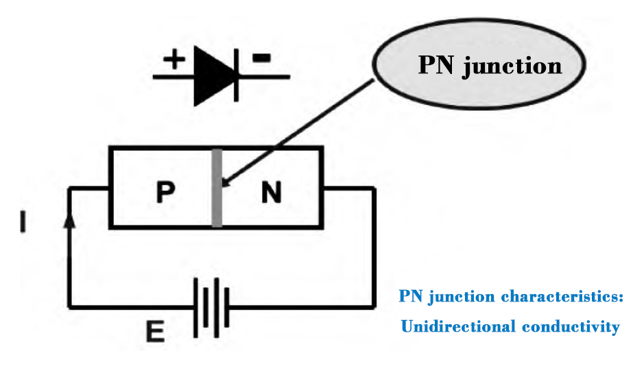 Fast recovery diode structure diagram - PN junction
